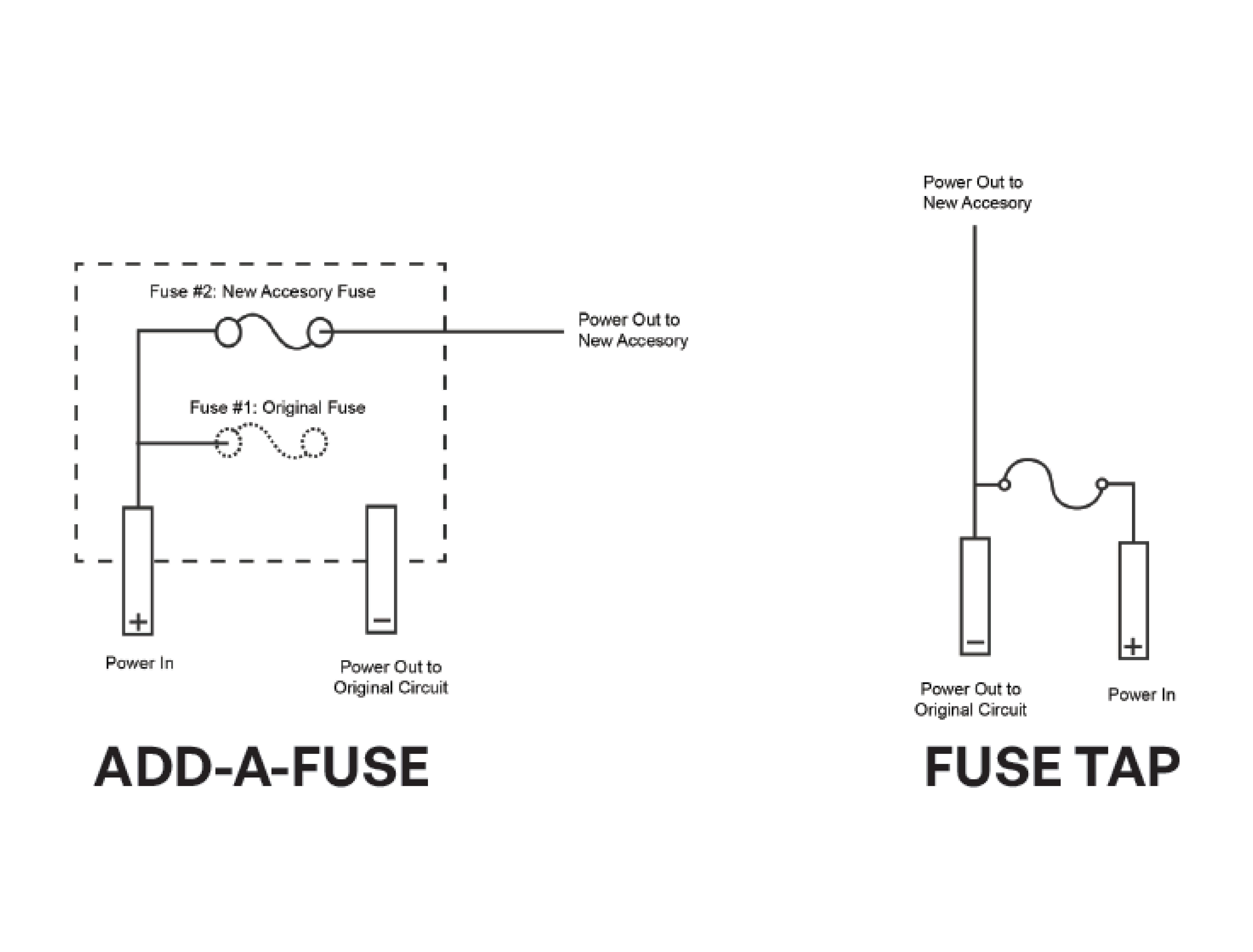 Installation Diagram of OptiFuse Fuse Taps: Guide to Adding Additional Circuits