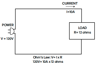 Diagram of a Normal Circuit Operation Explained by Ohm’s Law