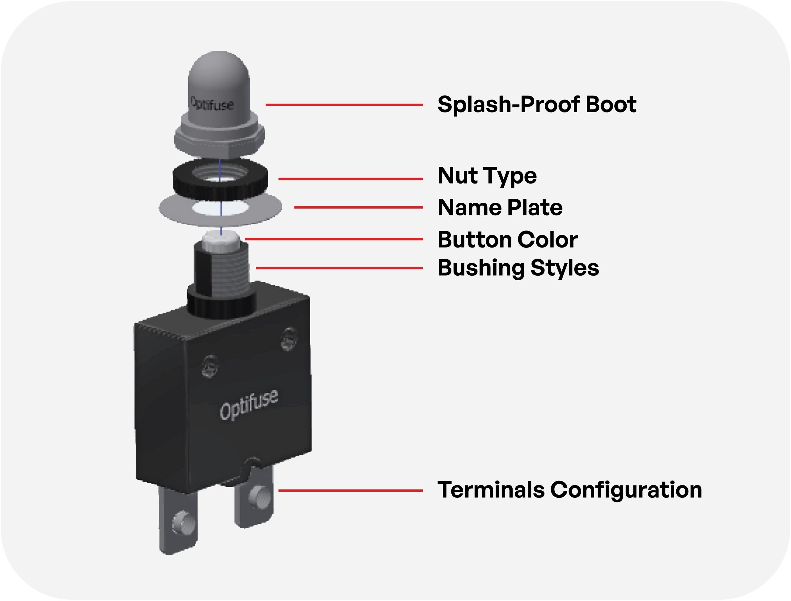 Configuration options for CBW line voltage thermal breakers: plastic/metal bushings, terminal types, and hardware choices.