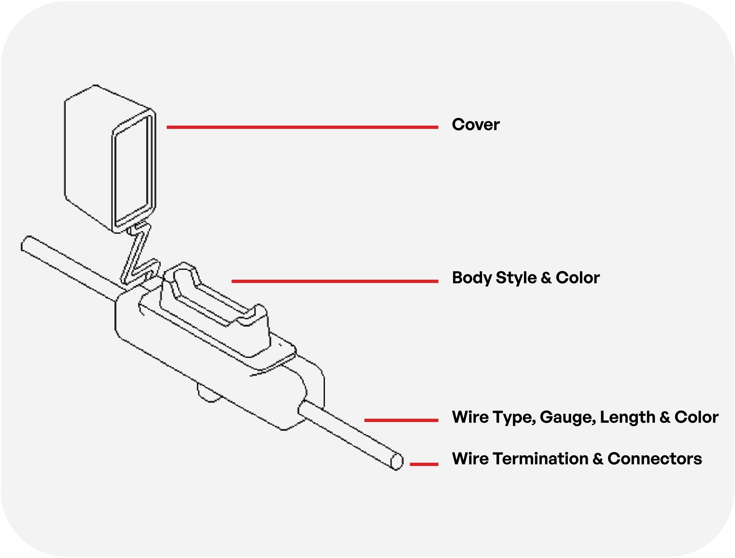 All configuration options for OptiFuse in-line fuse holders: customizable body styles, colors, wire types, and lengths.